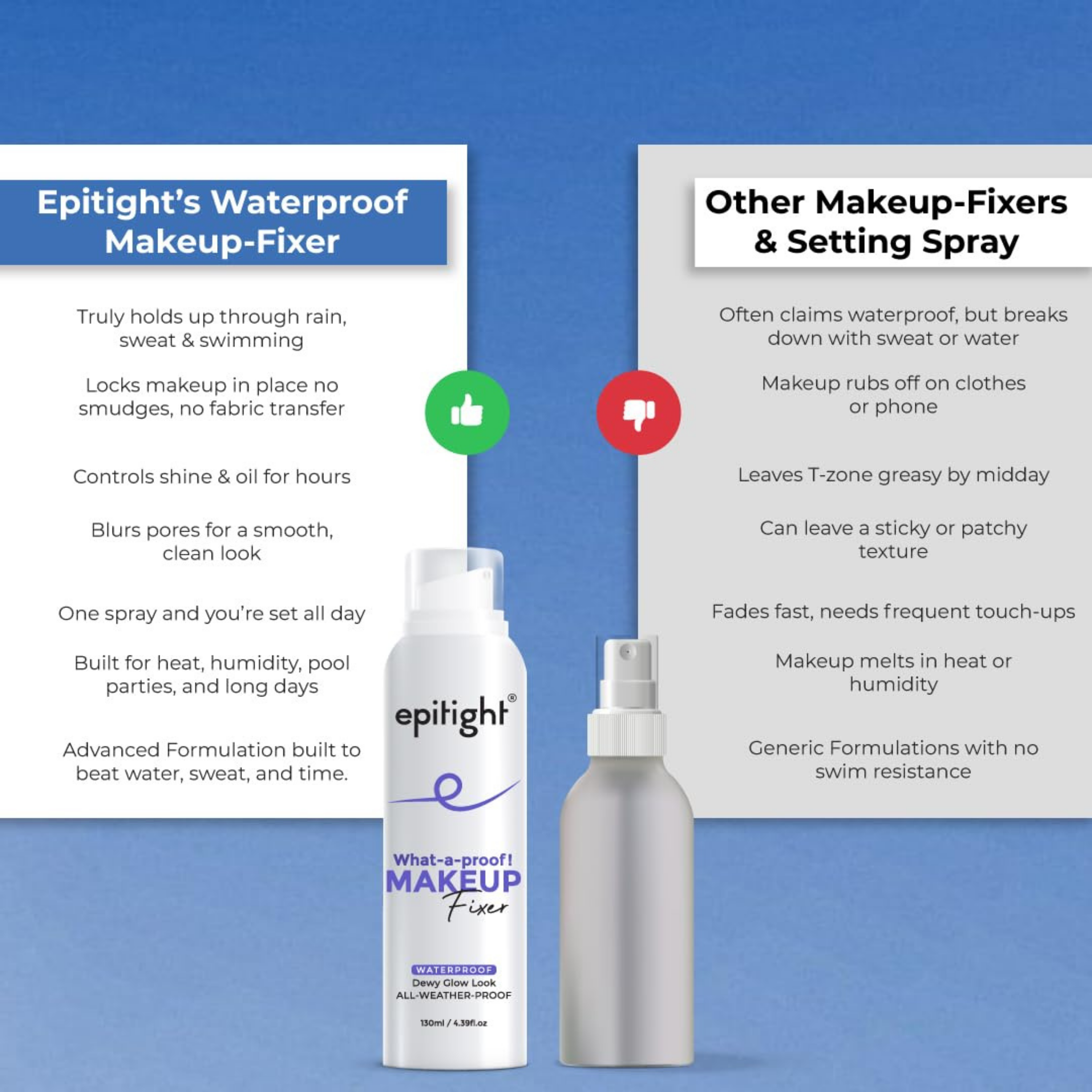 Epitight Makeup Fixer with Instant Glow Finish